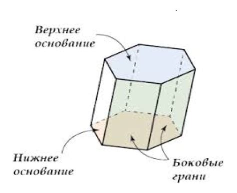 Сколько боковых граней имеет призма , если число всех ее ребер равно 36 ...