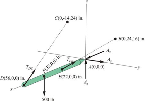Solved: Chapter 6 Problem 91P Solution | Engineering Mechanics, Statics ... 