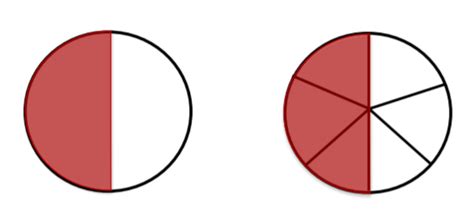 Teaching Fraction Equivalence