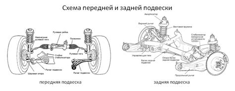 Ремонт подвески автомобиля в автосервисе в Долгопрудном | Ремонт ...