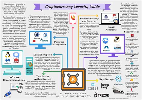 The HotBlockchain Leak: Protecting Yourself In The Crypto Chaos Image 2
