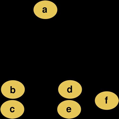 hierarchical clustering alchetron   social encyclopedia