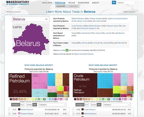 About the Site | The Observatory of Economic Complexity
