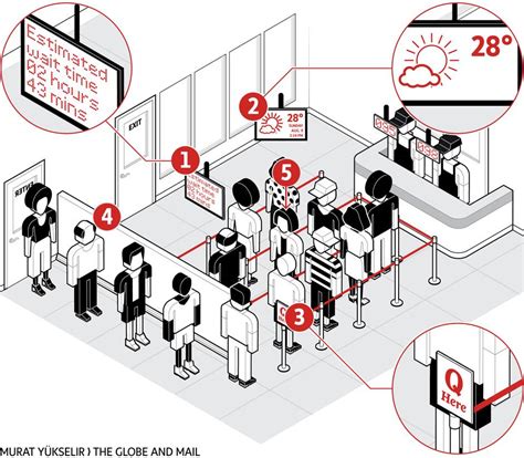 drawing    drives   wait  huge lineups   taste