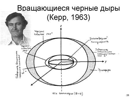Черные дыры и кротовые норы в общей теории относительности ...