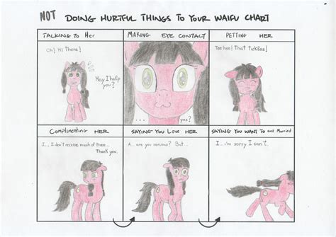 NOT Doing Hurtful Things To Your Waifu - Macdolia by RiouMcDohl26 on ...