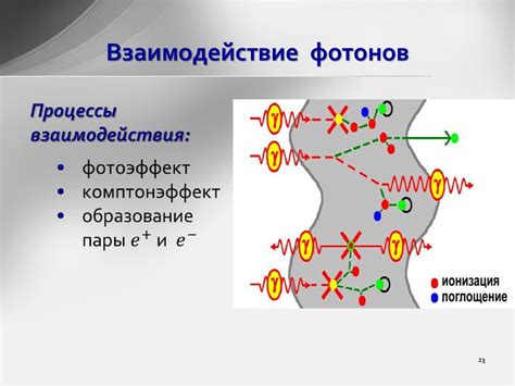 Взаимодействие ИИ с веществом - презентация онлайн