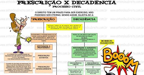 Direito Civil Prescrição E Decadência - O Direito Revisto: Processo Civil: Prescrição e Decadência