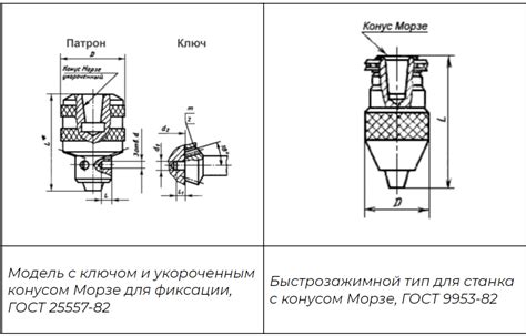 Сверлильные патроны: быстрозажимные и с ключом