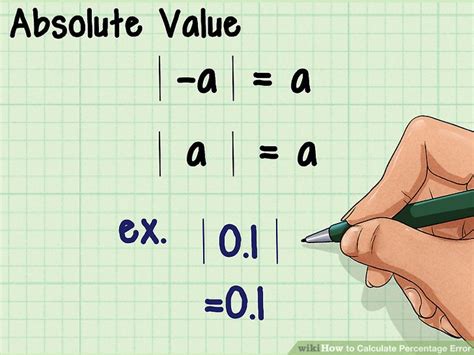 How to Calculate Percentage Error: 5 Steps (with Pictures)
