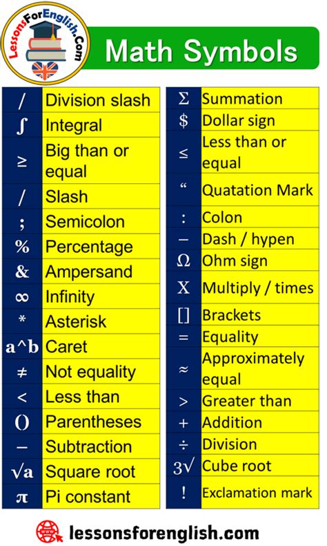 math symbols signs  explanations lessons  english