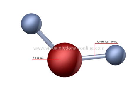 science chemistry matter molecule image visual dictionary