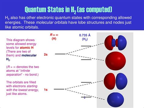molecular orbital theory powerpoint