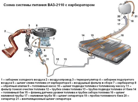 Особенности топливной системы карбюраторного двигателя ВАЗ-2110