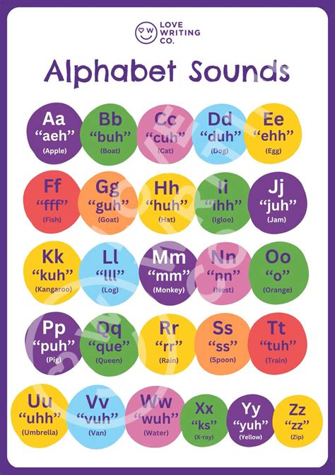 FREE ABC Alphabet Sounds Kids Poster for Children Learning Letters