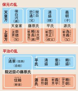 平治の乱の原因は何ですか？ – 源氏にあらずんば人にあらず – HRRSEA