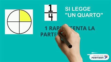 LE FRAZIONI - YouTube