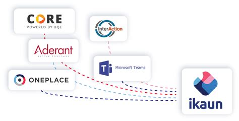 Home – Experience Management - ikaun
