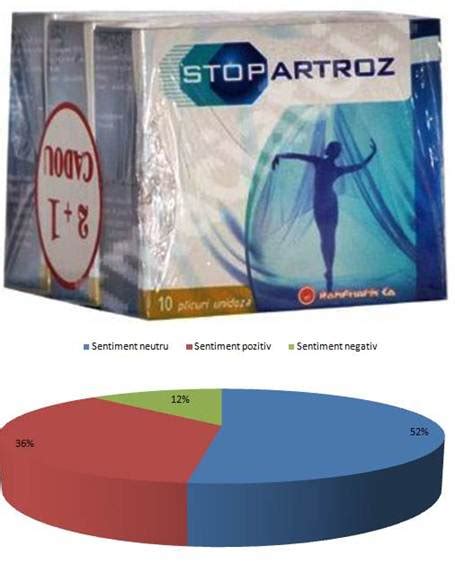 Pareri STOPARTROZ plicuri pentru mobilitatea articulara. Informatii ...