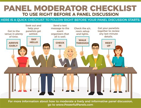 Panel Moderator Checklist for Right Before the Panel Discussion