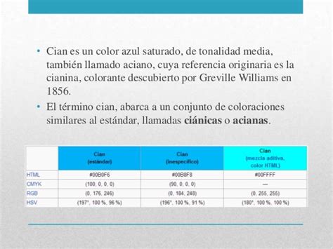 Cyan Teoría