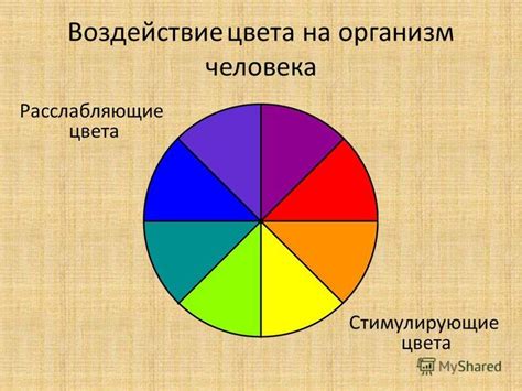 Pin by Nadyushka gnv_carmine on ПСИХОЛОГИЯ цвета | Pie chart, Chart ...
