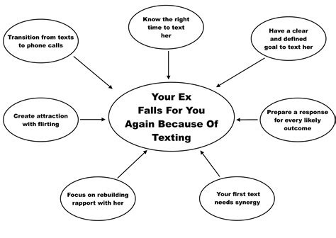 Ex Girlfriend Message