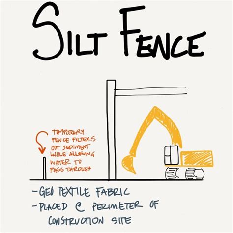 Silt Fence - L² Design, LLC