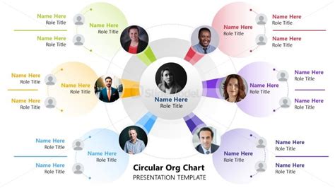 circular org chart powerpoint