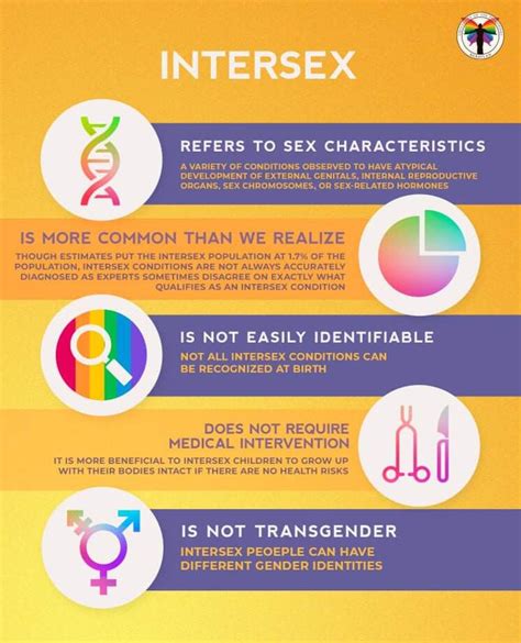 intersex