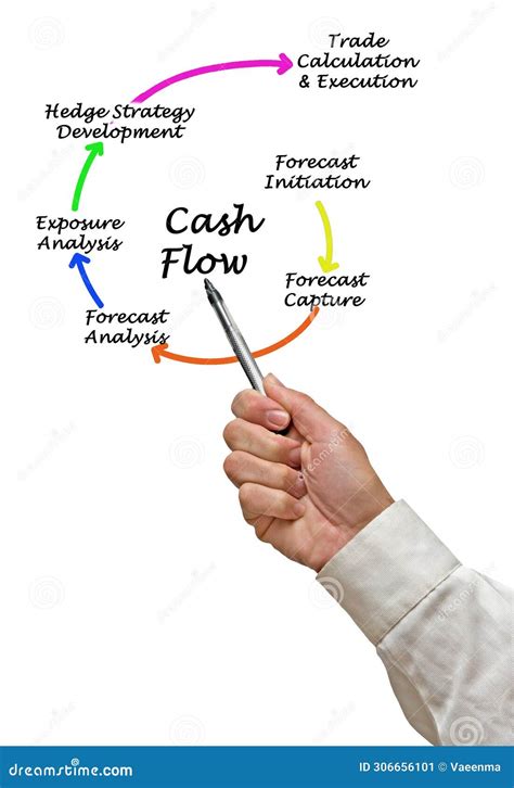 Diagram of Cash Flow stock image. Image of initiation - 306656101