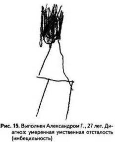 Рисунок человека: Рис.11