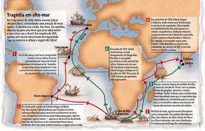 O Que Foi A Expansão Maritima - A Expansão Marítima Européia :: O Historiador