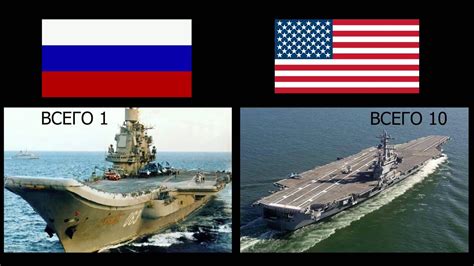 Сравнение количества вооружения техники и живой силы двух стран США и ...