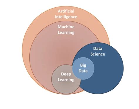 How to #DataScience Beginner's Tutorial | Dr. Ganapathi Pulipaka posted ...