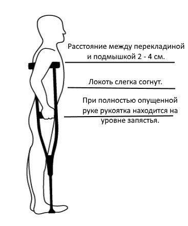 Как подобрать костыли - Прокат костылей