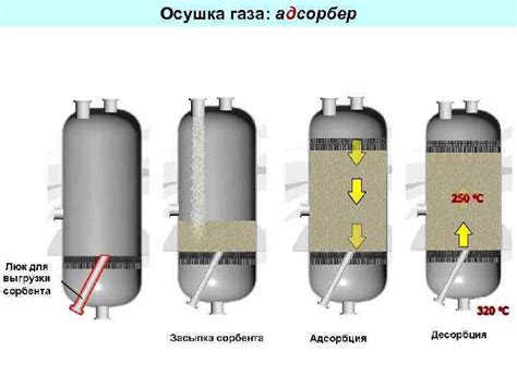 Процессы и аппараты для подготовки нефти газа и