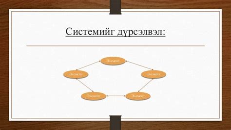мэдээллийн системийн үндэс