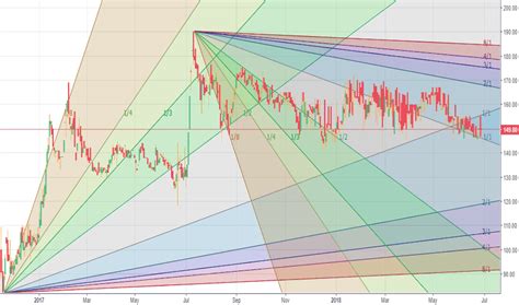cpl stock price  chart bsecpl tradingview india
