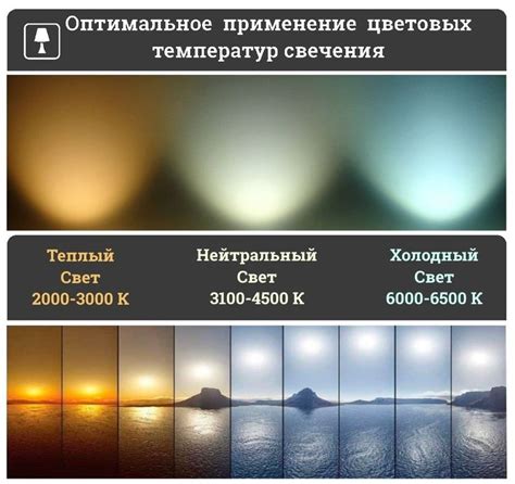 Как выбрать светодиодную лампу: для дома и квартиры, таблица