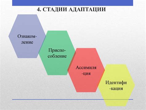 Адаптация персонала - презентация онлайн