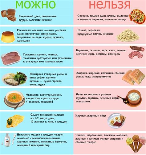 Диета номер 5 - меню на каждый день