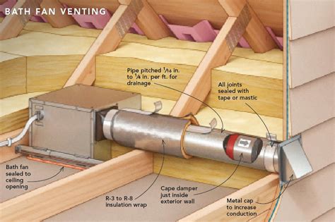 How To Install Ceiling Exhaust Fan