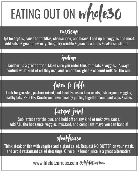 ULTIMATE GUIDE TO EATING OUT ON WHOLE30 - Lindsey Lutz | Whole 30
