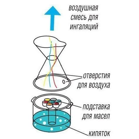 Купить Ингалятор аэрозольный «Запахи Здоровья» | Мелеон