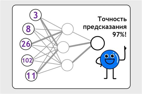 Как обучают нейросети — Журнал «Код»