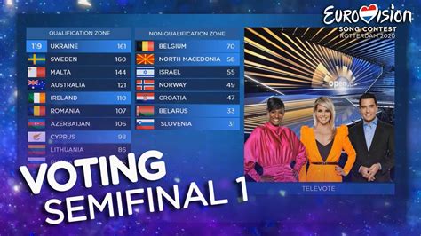 eurovision  voting semifinal  jury televoting youtube