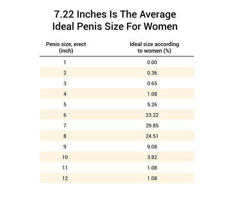 Does Size Matter? 91.7% Of Women Say It Does [1,387 Woman Study