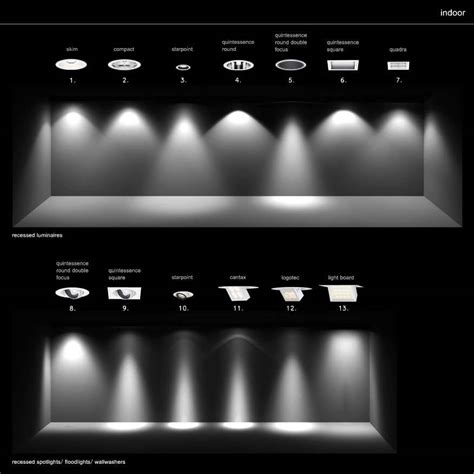 Pack de luces IEs | ejeZeta
