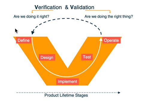What is MBSE and why do industries start to use? - Model Based Systems ...